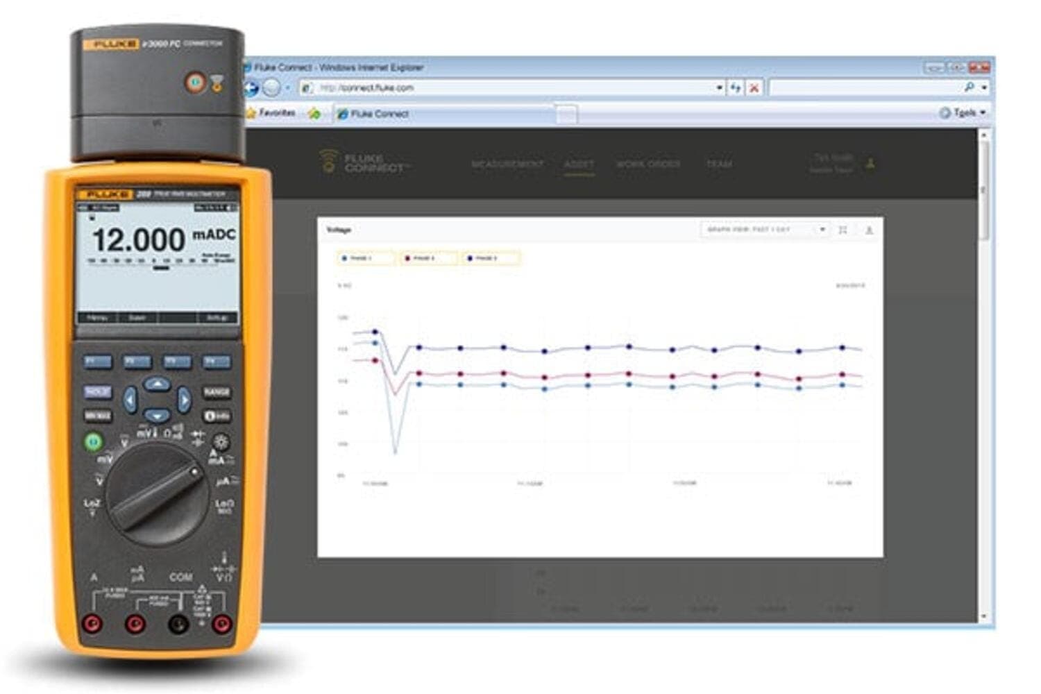 Fluke 289 True RMS Logging Multimeter
