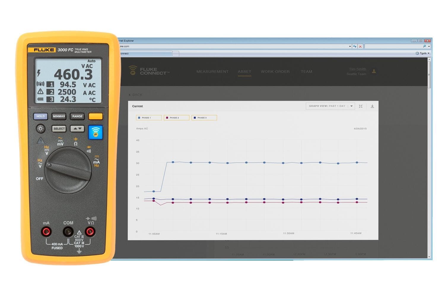 Fluke 3000 FC HVAC System Kit
