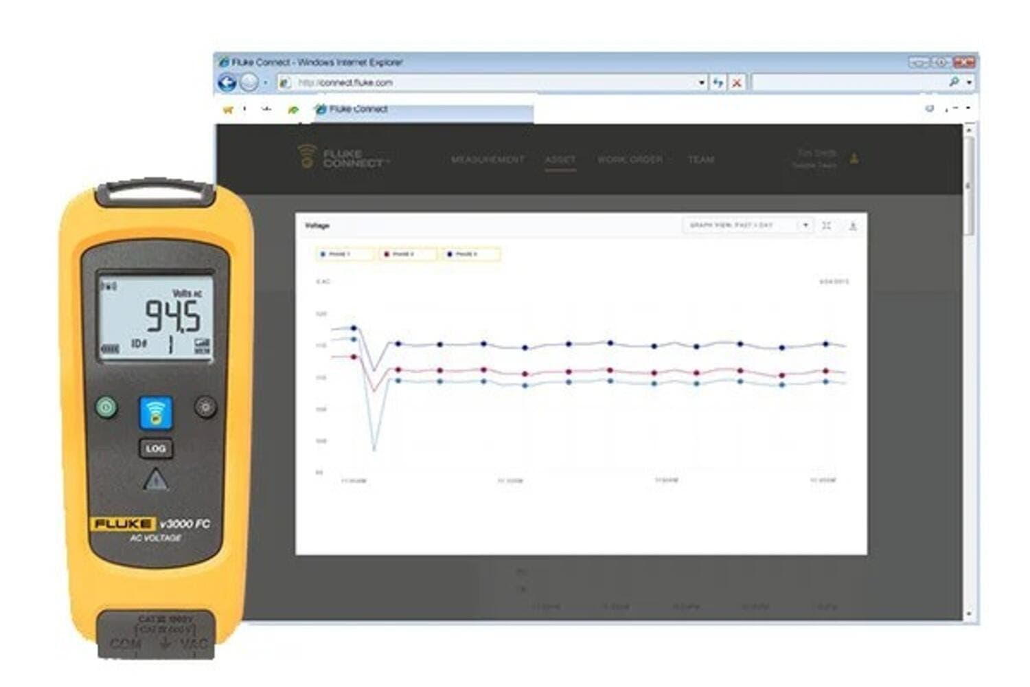 Fluke V3000 FC Wireless True-rms AC Voltage Module Kit
